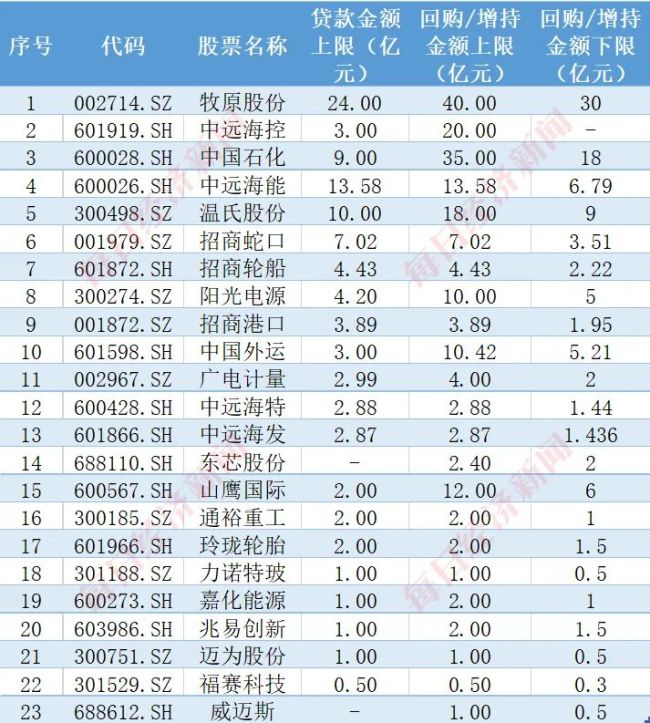 A股利好！百亿元大消息，火速落地！涉及23家公司，深度解析