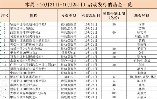 19只，开售！