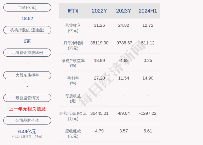 先达股份控股子公司2.05亿元项目环评获原则同意