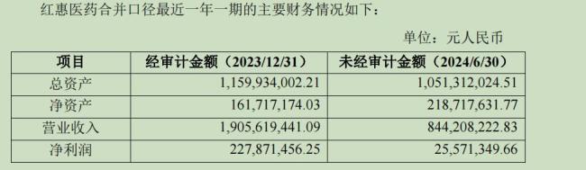 医药行业并购再添一例，同仁堂子公司拟1.05亿元收购红惠医药51%股权