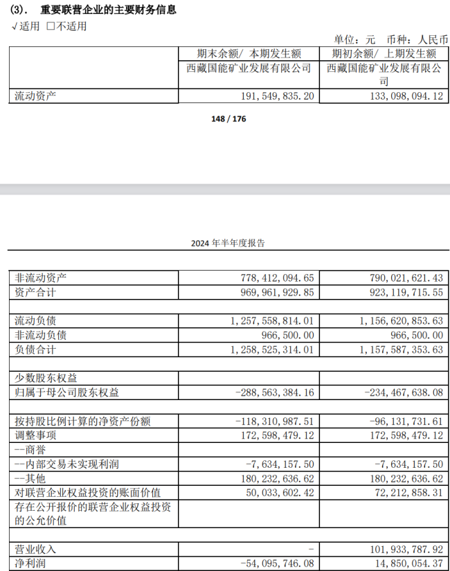 深度 | 藏格矿业：双主业遇挫 巨资囤矿看上去很美