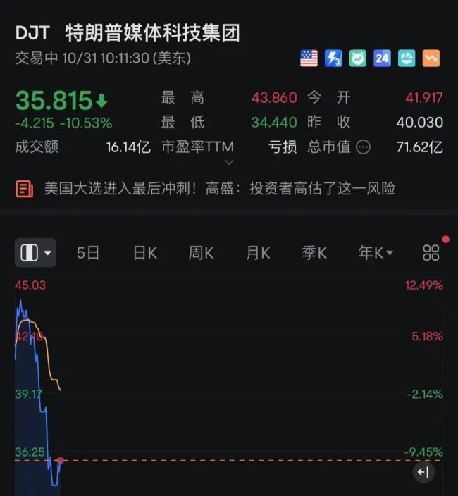 跌到熔断！全球资产 全线跳水！发生了什么？