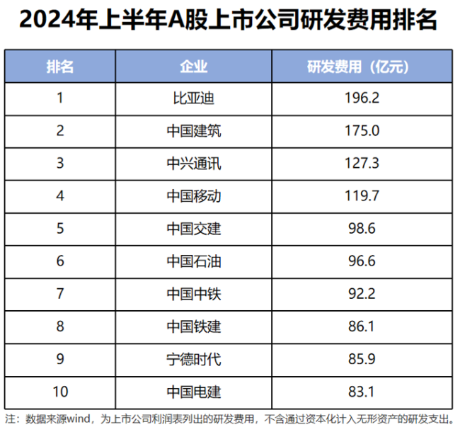 10月销量首次突破50万辆，比亚迪在全球车企销量排行榜上排名持续攀升