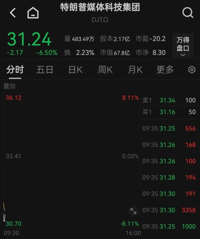 大跳水！超27万人爆仓