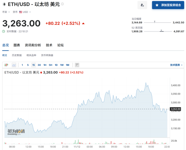 大跳水！超27万人爆仓