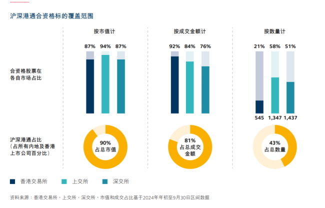 港交所重要发布