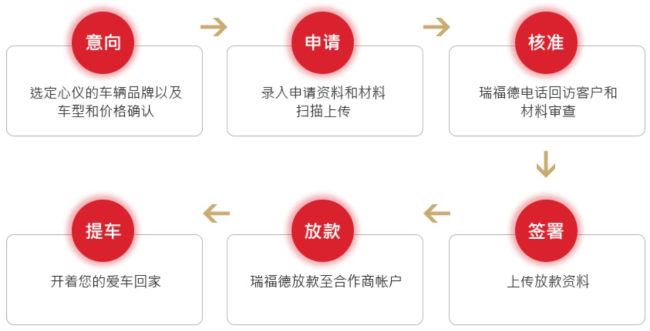 江淮汽车旗下汽车金融公司瑞福德风控缺口：三级智力残疾人士办出车贷