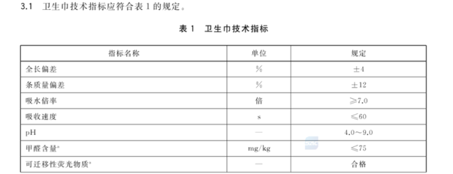 卫生巾长度虚标？ABC客服称可以不买，景兴健护6年上市未果