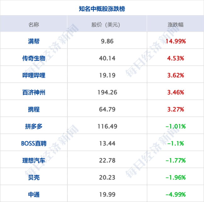 财经早参丨营收351亿美元！英伟达季报公布；钟睒睒：农夫山泉永远是中国企业