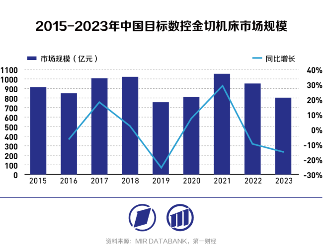 高端数控机床：以精度和稳定性提升为基，向智能机床迈进