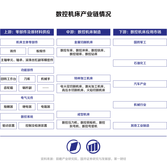 高端数控机床：以精度和稳定性提升为基，向智能机床迈进