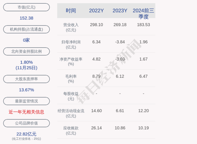 齐翔腾达2.24亿元项目环评获同意