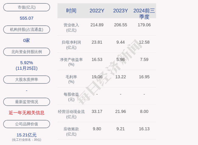 巨化股份控股子公司3256.5万元项目环评获原则同意