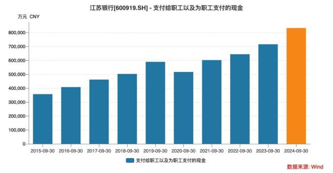 西安银行「倒贴」风波背后：银行有那么惨吗？