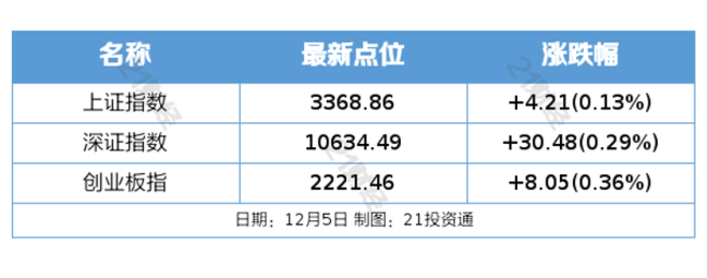 盘前情报丨中办、国办：推进新型城市基础设施建设；财政部征求意见：在政府采购中给予本国产品相对于非本国产品20%的价格评审优惠