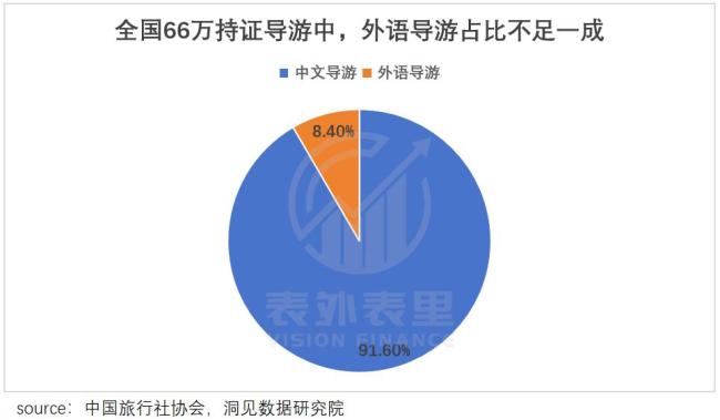 我，做 China Travel，月入 15 万