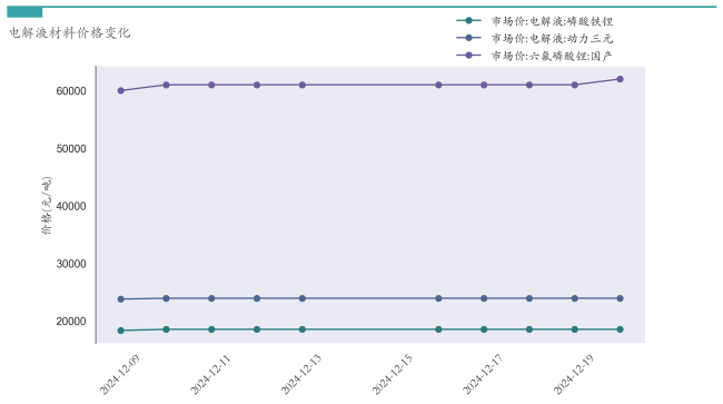 新能源汽车行业周报（12月16日-12月20日）：新能源汽车指数下跌1.61%，电池级碳酸锂平均报价下跌550元