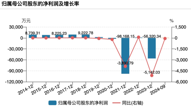 建艺集团因涉嫌信息披露违法违规被立案