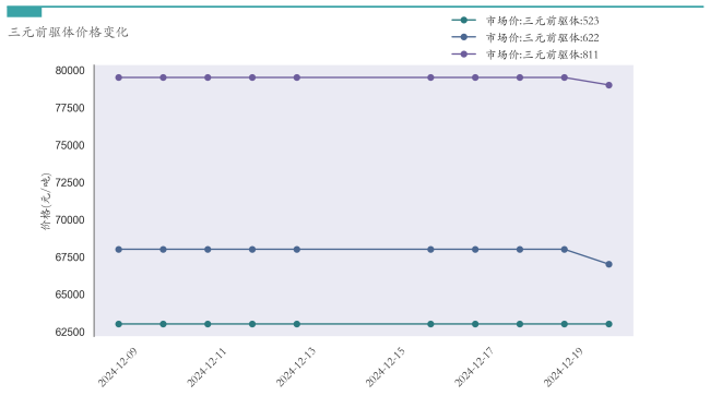 新能源汽车行业周报（12月16日-12月20日）：新能源汽车指数下跌1.61%，电池级碳酸锂平均报价下跌550元