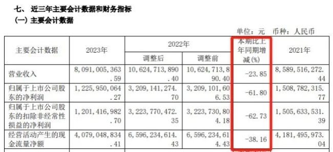 长江电力年内再次增持桂冠电力 合计持股比例达13%