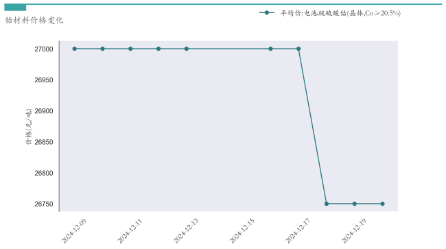 新能源汽车行业周报（12月16日-12月20日）：新能源汽车指数下跌1.61%，电池级碳酸锂平均报价下跌550元