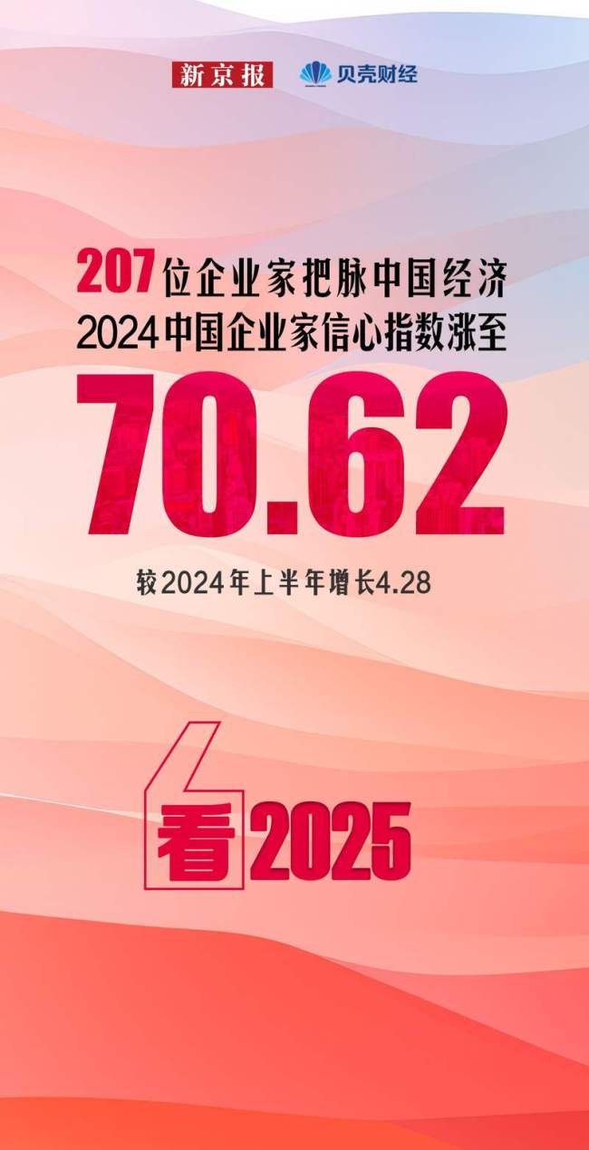 看2025｜中国企业家信心指数稳定上升 企业家最关心扩内需