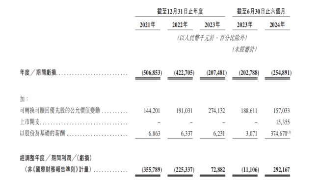 火爆！超额认购逾6000倍