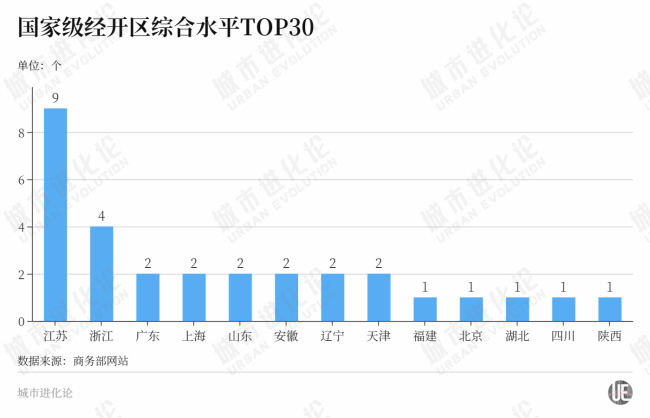 “国考”揭榜，谁进位，谁退出？