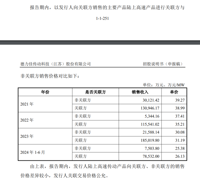 深度 | 德力佳IPO：关联交易公允性存疑 毛利率有悖于同业趋势