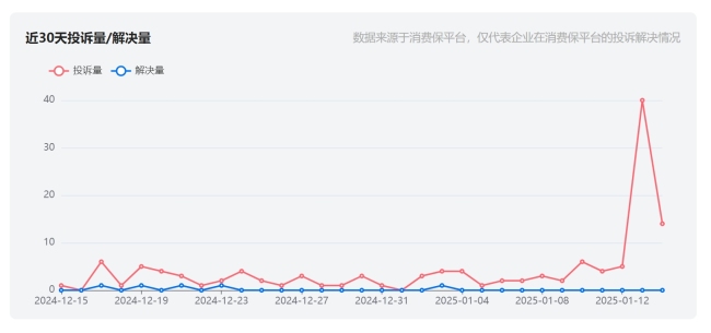 被曝停发工资、倒闭跑路，少儿编程教培童程童美疑似爆雷！超20万学生编程梦碎？