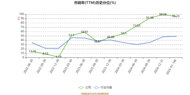 寒武纪：预计2024年亏损3.96亿元