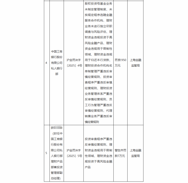 监管出手！工商银行私人银行部被罚950万元