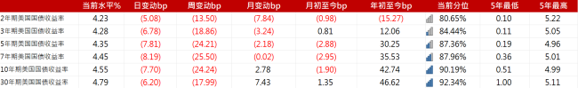 亚洲信用债每日盘点（1月21日）：中资美元债投资级市场整体较为平稳，金融板块IG美元债收益率整体日变动0.45bp