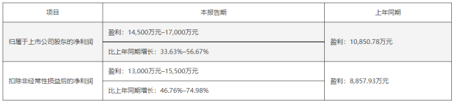 朗特智能突然公告宣布终止股权收购意向协议