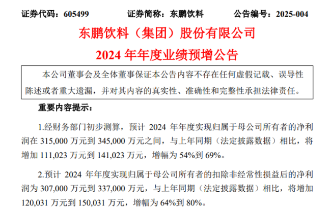 净利超30亿元！东鹏饮料创上市以来最好业绩表现