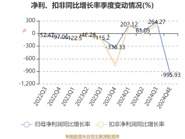 国航远洋：预计2024年净利同比增长686.2%