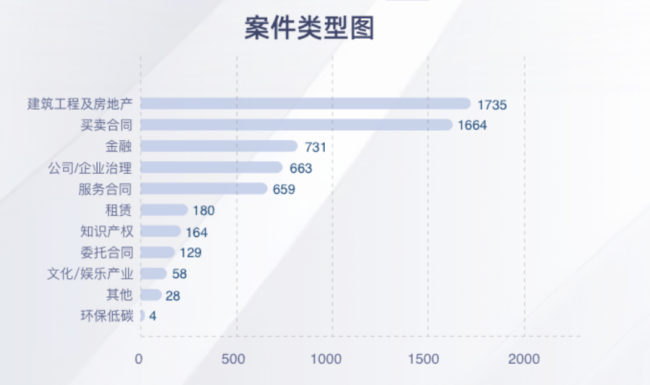 贸仲委发布2024年度总结 金融类纠纷数量同比翻倍