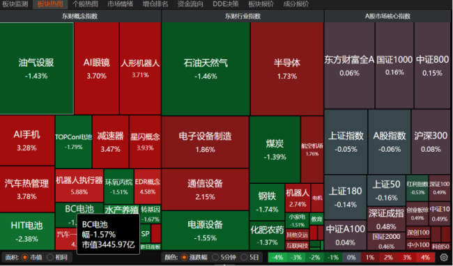 春节将至，A股还有“红包行情”吗？