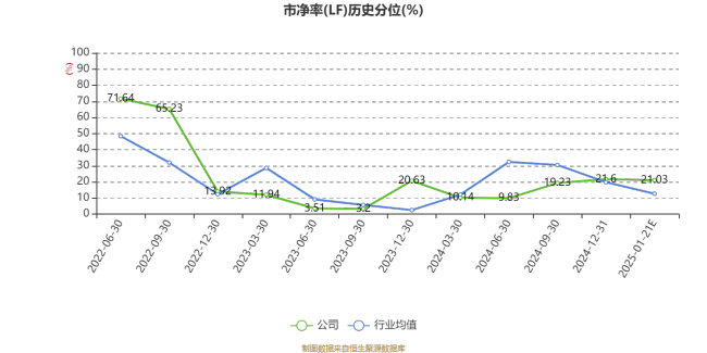 国航远洋：预计2024年净利同比增长686.2%