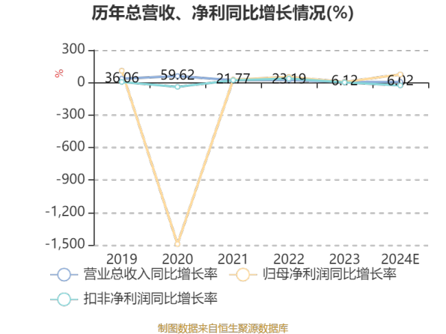 国新健康：预计2024年亏损2000万元