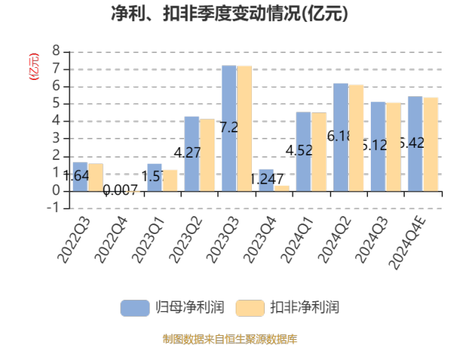 皖能电力：预计2024年净利20亿元