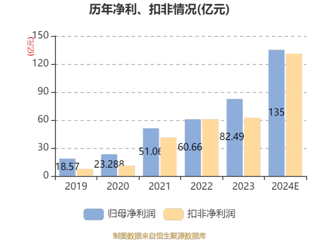 洛阳钼业：预计2024年净利128亿元