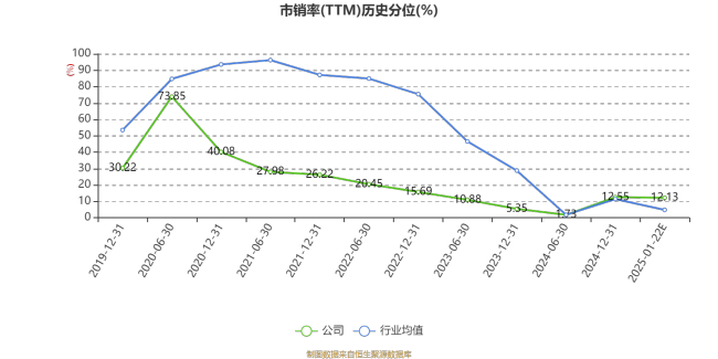 克明食品：预计2024年盈利1.2亿元