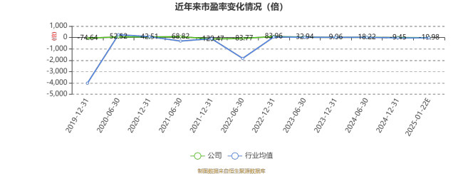 钧达股份：预计2024年亏损5.5亿元