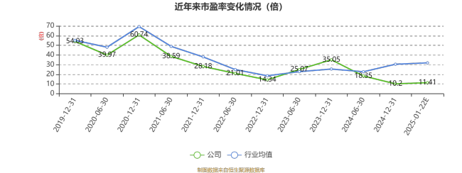 洛阳钼业：预计2024年净利128亿元