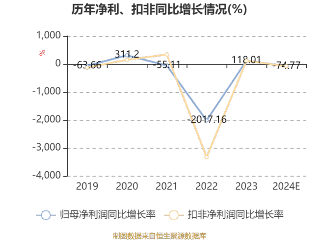 登云股份：2024年净利同比预降70.56%