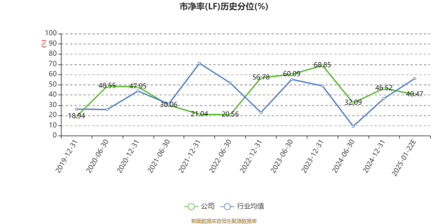 登云股份：2024年净利同比预降70.56%