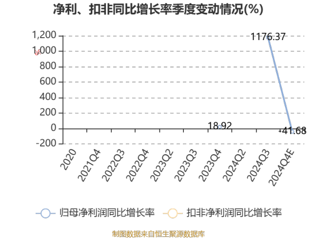 拉普拉斯：预计2024年净利同比增长70.39%