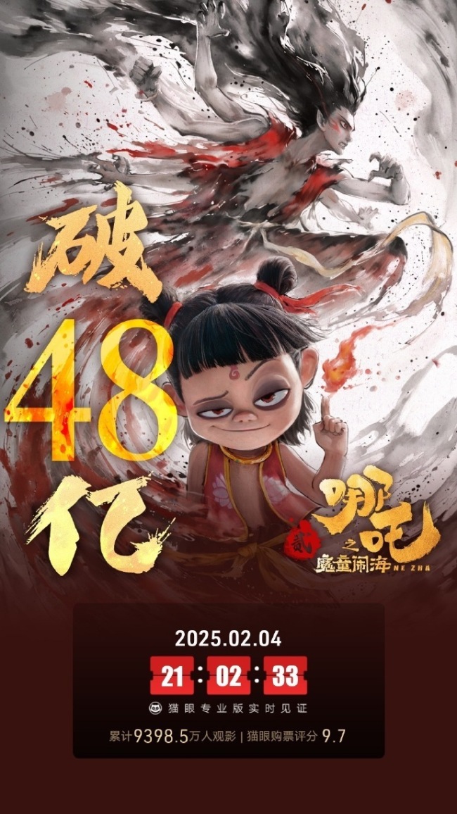 《哪吒之魔童闹海》票房破48亿