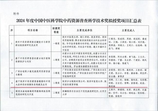 陕西步长制药入围2024年度中药资源普查科学技术奖